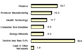 (BAR CHART)