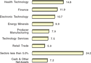 (BAR CHART)