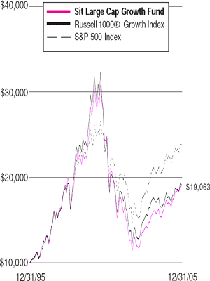 (LINE GRAPH)