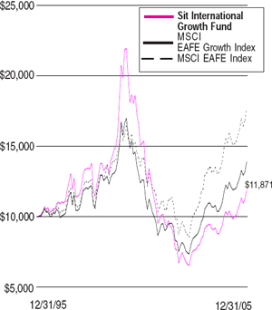 (LINE GRAPH)