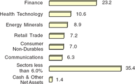 (BAR CHART)