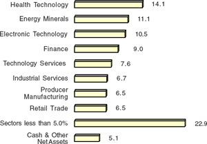 (BAR CHART)