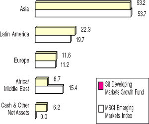 (BAR CHART)