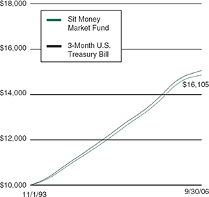 (LINE GRAPH)