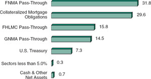 (BAR CHART)