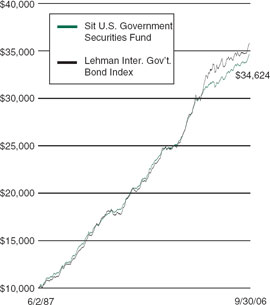 (LINE GRAPH)