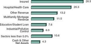 (BAR CHART)