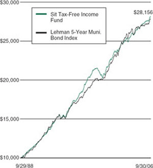 (LINE GRAPH)