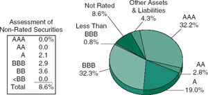 (PIE CHART)