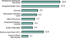 (BAR CHART)