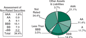 (PIE CHART)