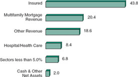 (BAR CHART)