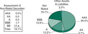 (PIE CHART)