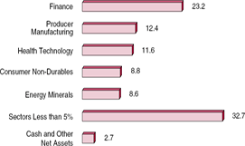 (BAR CHART)