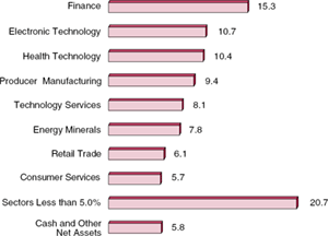 (BAR CHART)