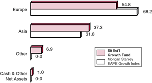 (BAR CHART)