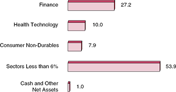 (BAR CHART)