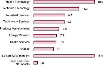 (BAR CHART)