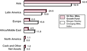 (BAR CHART)