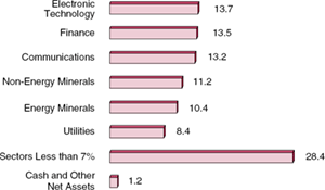 (BAR CHART)