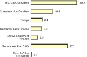 (BAR CHART)