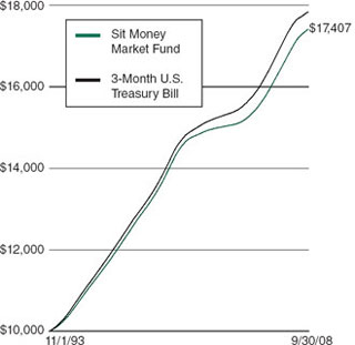 (LINE GRAPH)