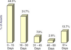 (BAR CHART)