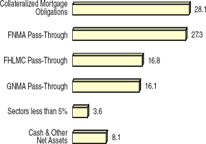 (BAR CHART)