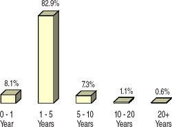 (BAR CHART)