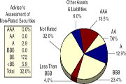 (PIE CHART)