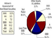 (PIE CHART)