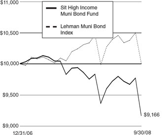 (LINE GRAPH)