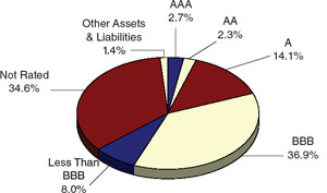 (PIE CHART)