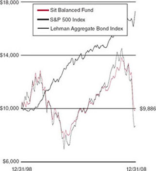 (LINE GRAPH)