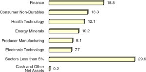 (BAR CHART)