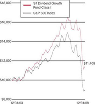 (LINE GRAPH)