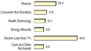 (BAR CHART)