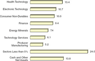 (BAR CHART)