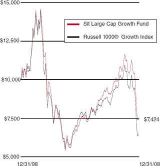 (LINE GRAPH)