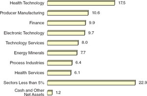 (BAR CHART)