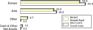 (BAR CHART)