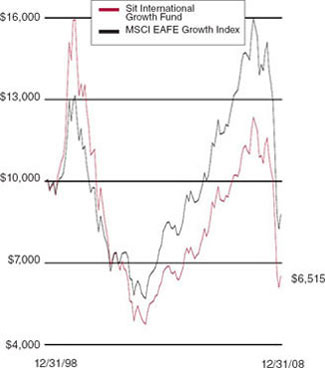 (LINE GRAPH)