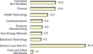 (BAR CHART)