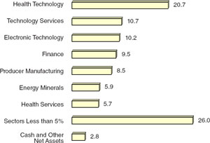 (BAR CHART)