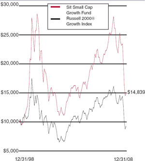 (LINE GRAPH)