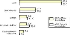 (BAR CHART)