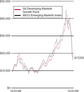 (LINE GRAPH)