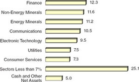 (BAR CHART)