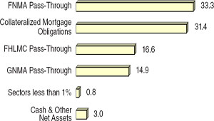 (BAR CHART)