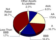 (PIE CHART)